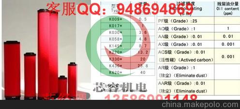 廠家銷售SMC濾芯AMH-EL650/AMH-EL850/A