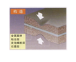 日本進(jìn)口汽車空調(diào)壓縮機(jī)密封墊,涂橡膠金屬版銷售現(xiàn)貨