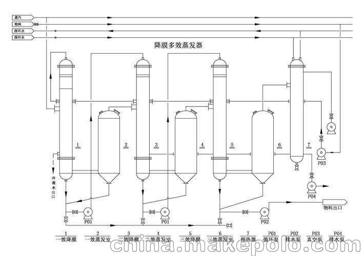 二手多效蒸发器 停产转让