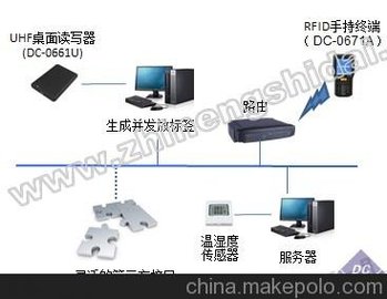 (chung)_(d)RFIDˇg(sh)Ʒ}(cng)(k)(lin)W(wng)ϵy(tng)