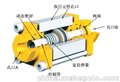 全国总代理天欧供应HEIDENHAIN		编码器 336959-CL