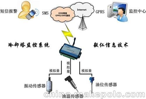 漳州無(wú)線(xiàn)抄表、毅仁信息技術(shù)圖片