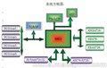 宿舍节能太阳能空气能热水管理系统