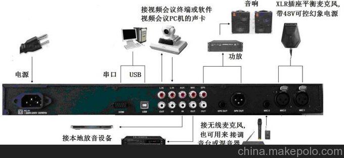 數字回音抑制器 解決回音嘯叫問(wèn)題 有效去除噪音 回音圖片