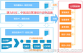 信息化项目管理系统