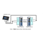 PCM话路特性分析仪\音频指标测试\PCM设备测试