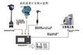 葫芦岛涡街计量监控终端,测水涡街流量计售后服务