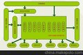 江苏仓储配送ERP管理系统开发商 ERP系统实用性好 诺构供