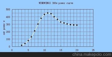 (yng)SֱN(xio)СͼܸЧFZY-300WL(fng)l(f)늙C(j)M