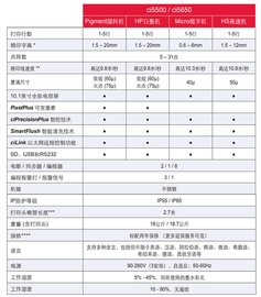 噴碼機(jī)主板生產(chǎn)公司