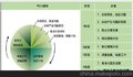 CRM系统在行业的应用