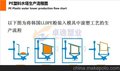 厂家直销0.2吨塑料水塔浴室储水桶化工桶蓄水罐运输桶圆桶