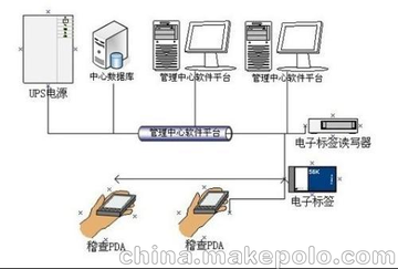 RFIDϵͳαܹϵͳRFID