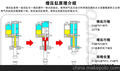 销售卓杰机械介绍气液增压缸代替液压缸 冯佩佩