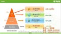 经济开发区易站通,临沂新网网络(图),易站通效果