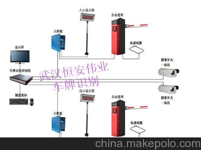 武漢停車場(chǎng)純車牌識(shí)別無(wú)卡停車場(chǎng)系統(tǒng)圖片