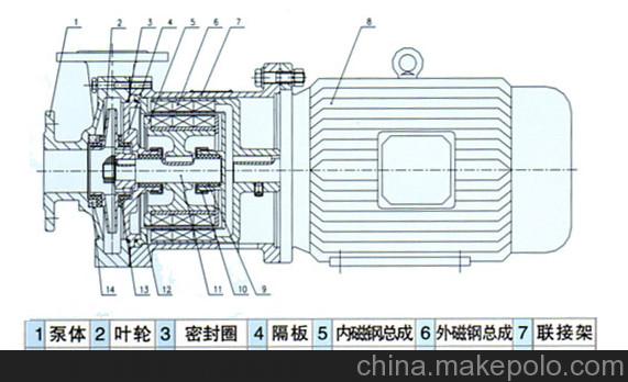 工程塑料磁力泵廠家價格-工程磁力泵供應商報價-南北儀表泵閥網