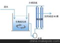 十二五中水回用新工艺-MBFB膜生物流化床