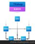 北京方寸无限网络科技有限公司TXshop客户定制电商系统