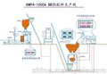 合肥科牧(图)、自动化配料公司