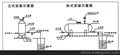 韩城全自动无塔上水器 压力罐zh-1623