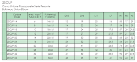 RACFLUID  24DIN Fν^2SCUP-22