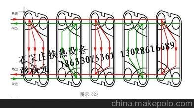山東濟(jì)南板式采暖機(jī)組 泰安RV01汽水換熱器廠家 采暖換熱機(jī)組圖片