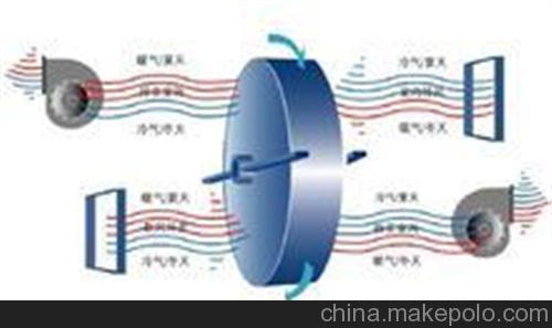 新风换气机武城县优质制造商_新风换气机山东最好生产厂家_华远