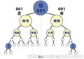 深圳广东双轨制层碰+点碰直销软件