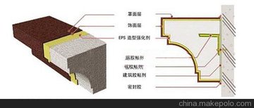 上海EPS保温线条生产供应施工  上海垒赫供