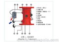 超声波分项计量表DN250