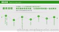 家庭生活污水厌氧处理成套 地埋式工业废水成套处理装置绿日环保