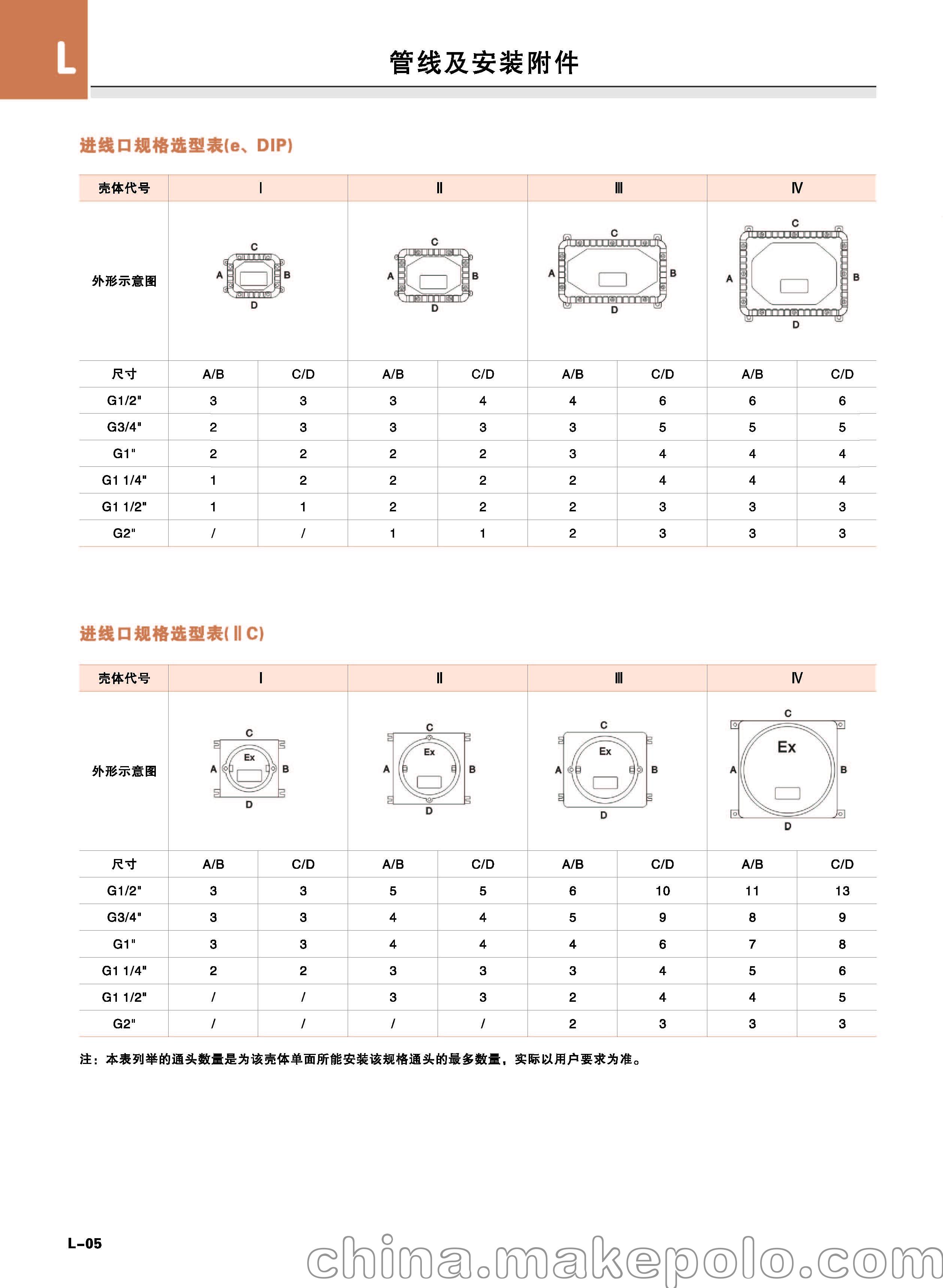 开柜箱曲谱_红梅花儿开曲谱简谱(3)