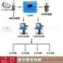 货源地专业生产自动洒水降尘装置 ZP127型大巷定时喷雾