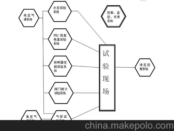 服務(wù)一流的防噴器試壓設(shè)備、深圳市、寶安區(qū)防噴器試壓設(shè)備圖片