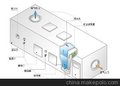 YBSW除臭塔、生物除臭、生物除臭系统、生物塔