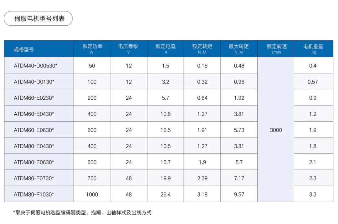 奥通ATS60系列低压直流伺服系统