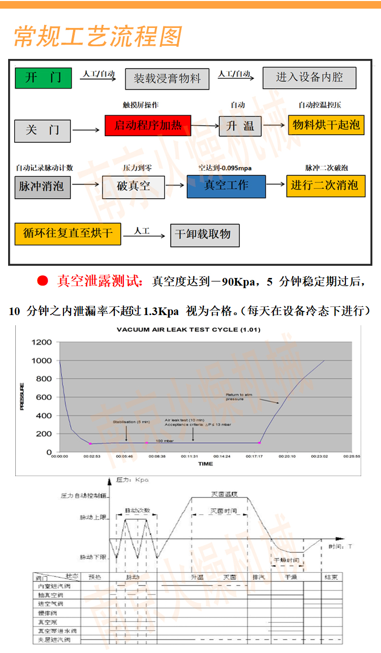 电容真空干燥箱 极片真空烘箱