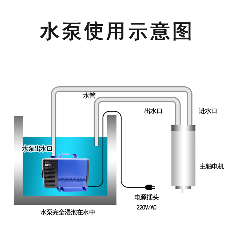 石材雕刻机小型多功能潜水泵