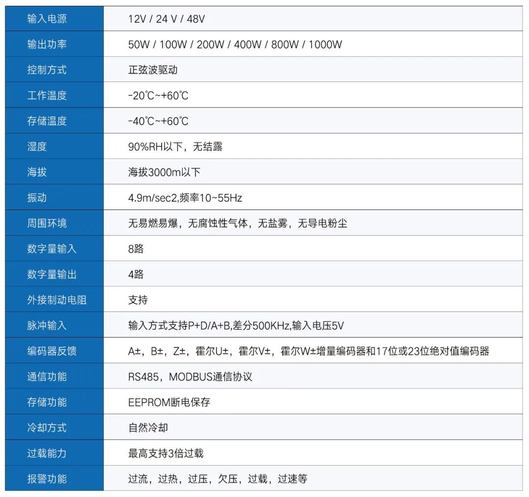 奥通ATS60系列低压直流伺服系统