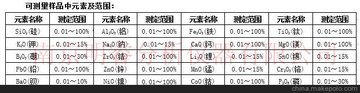 供应钛合金板材分析仪 南京明睿MR-RSQ型