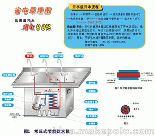 省电 供应工人宿舍 车间60人用 冰热台式节能饮水机