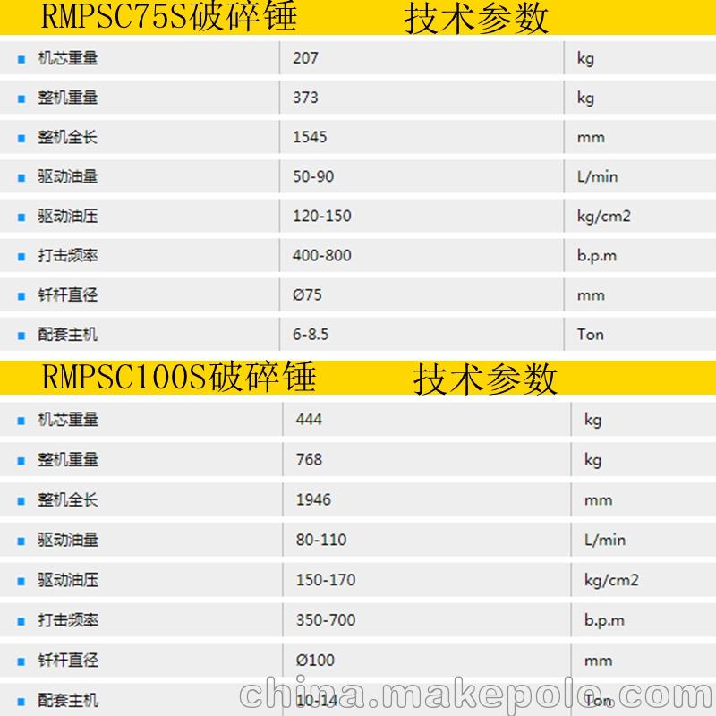 锐猛锤53炮68锤75锤100炮锤140锤155液压锤破碎锤