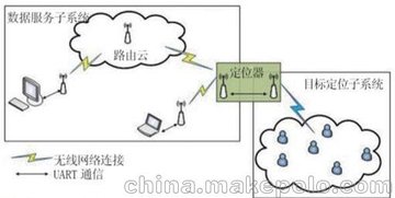 郑州数字化安防监控系统设备解决方案