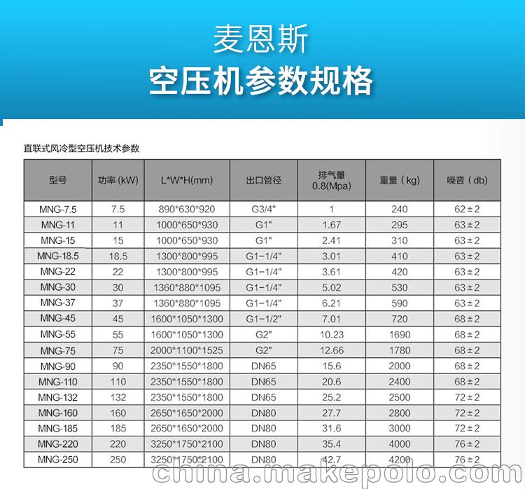 螺杆式空压机185kw 苏州空压机 工频螺杆式空气压缩机 打气泵