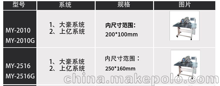 厂家供应 6040大范围电脑花样机  厚料箱包工业缝纫设备