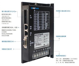 奥通ATS60系列低压直流伺服系统