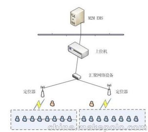 郑州数字化安防监控系统设备解决方案