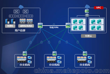 托管云 开箱即用的云数据中心