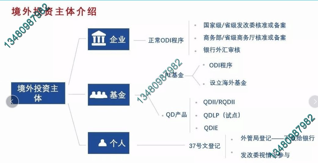 东莞市odi备案代办对资金证明的要求